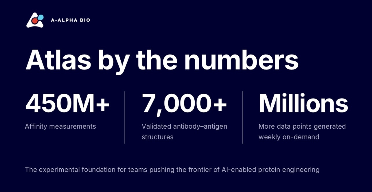 Atlas by the Numbers