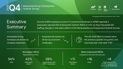 Q4 2026 ManpowerGroup Employment Outlook Survey, APME Key Findings