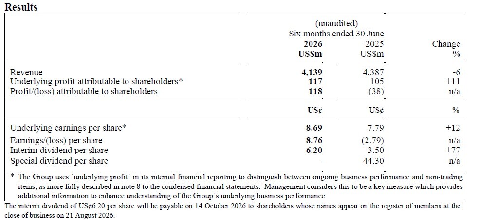 DFI HY2026 Table