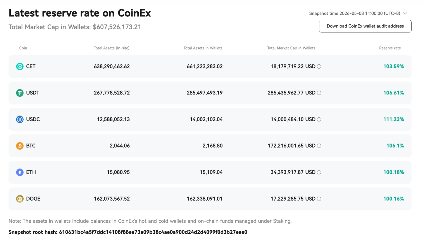 CoinEx