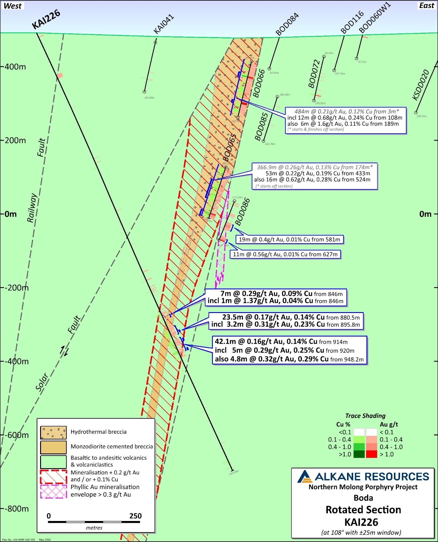 Alkane Resources
