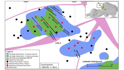 Figure 3: Plan view level section showing Ledbetter underground mineralization with recent significant intercepts highlighted.