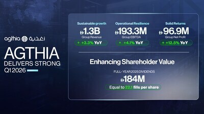 Agthia Q1 Results EN