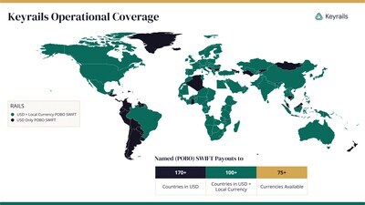 Keyrails Operational Coverage