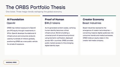 The ORBS Portfolio Thesis The ORBS Portfolio Thesis