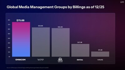 Omnicom_GMMG_Report Omnicom_GMMG_Report