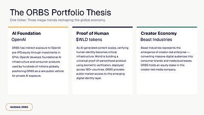 Eightco Holdings (NASDAQ: ORBS) Reports Total Holdings of Approximately $406 Million, Includes OpenAI, Beast Industries, More Than 16,000 ETH and Over 283 Million WLD Tokens