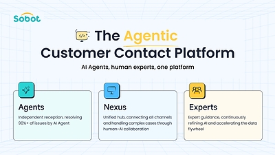 The Agentic Customer Contact Platform