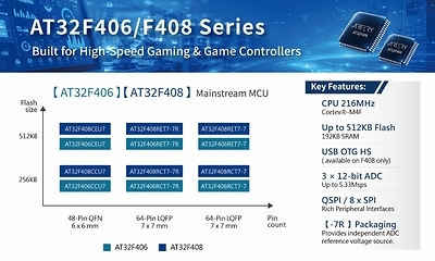 New AT32F406/F408 MCU Series for High-Speed Smart Control