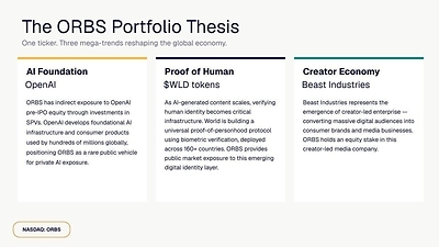 The ORBS Portfolio Thesis