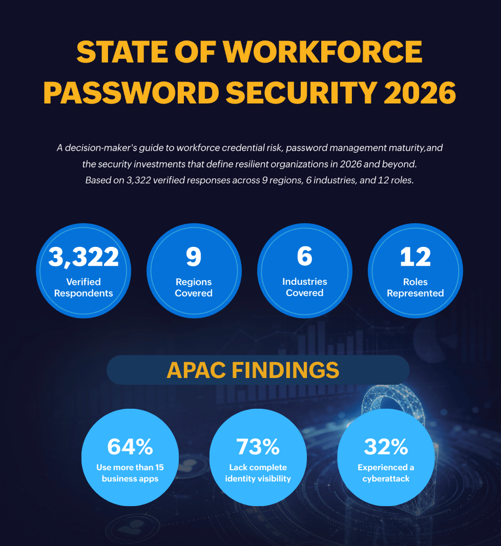 APAC Findings in New State of Workforce Password Security Report