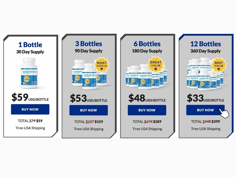 Semenax Pricing